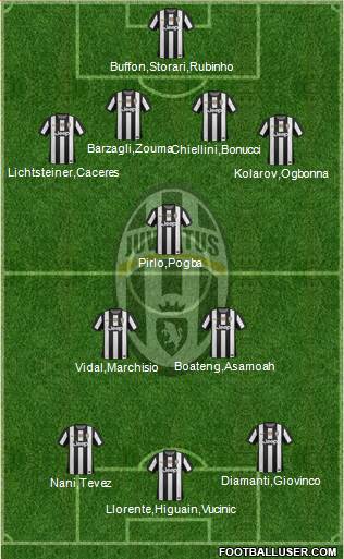 Juventus Formation 2013