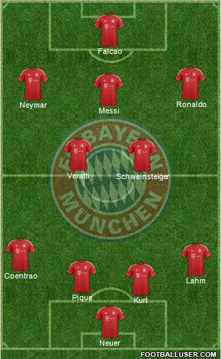 FC Bayern München Formation 2013