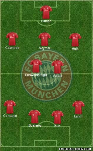 FC Bayern München Formation 2013