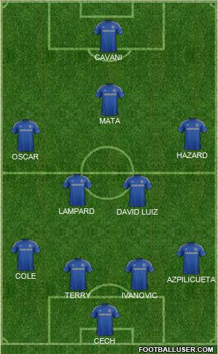 Chelsea Formation 2013