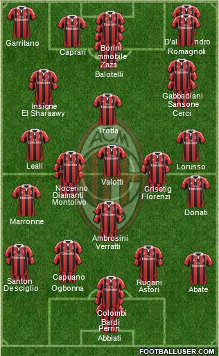 A.C. Milan Formation 2013