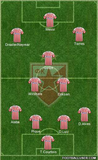 FC Red Star Belgrade Formation 2013