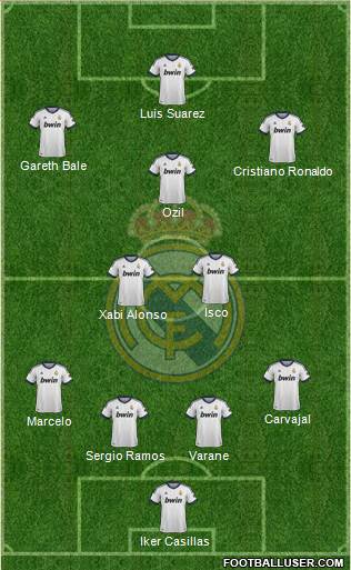 Real Madrid C.F. Formation 2013