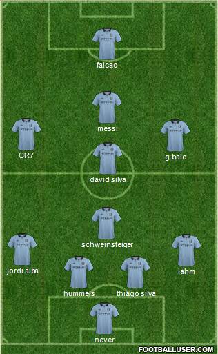 Manchester City Formation 2013