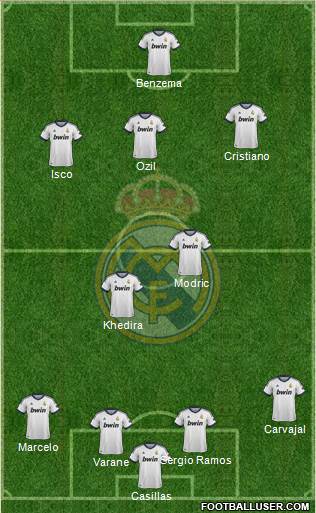 Real Madrid C.F. Formation 2013
