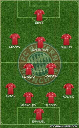 FC Bayern München Formation 2013