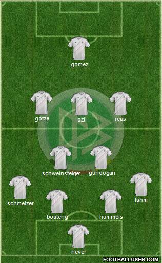 Germany Formation 2013