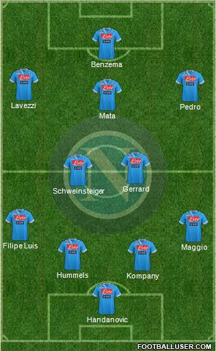 Napoli Formation 2013