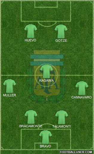 Argentina Formation 2013