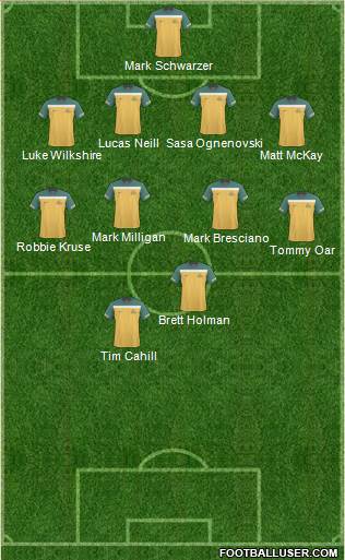 Australia Formation 2013