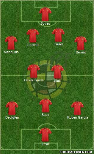 Spain Formation 2013