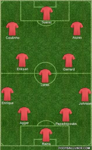 Liverpool Formation 2013