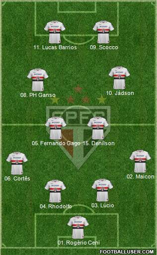 São Paulo FC Formation 2013