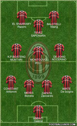 A.C. Milan Formation 2013