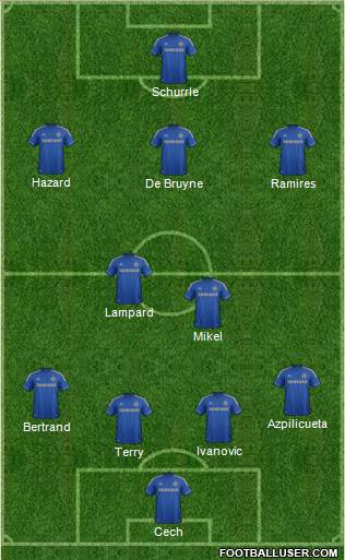 Chelsea Formation 2013