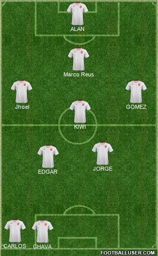 England Formation 2013