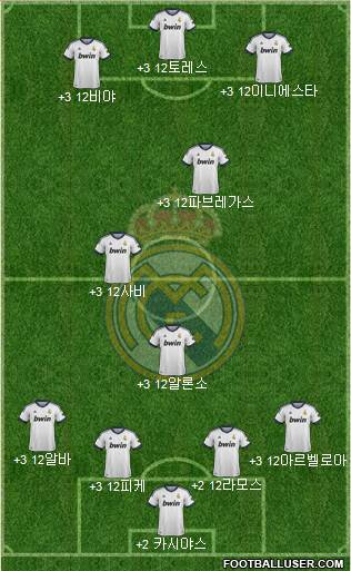 Real Madrid C.F. Formation 2013