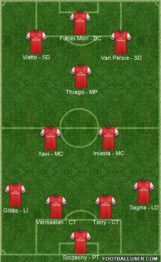 Arsenal Formation 2013