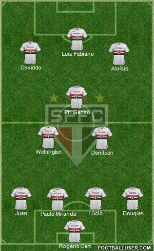 São Paulo FC Formation 2013