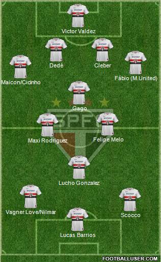 São Paulo FC Formation 2013