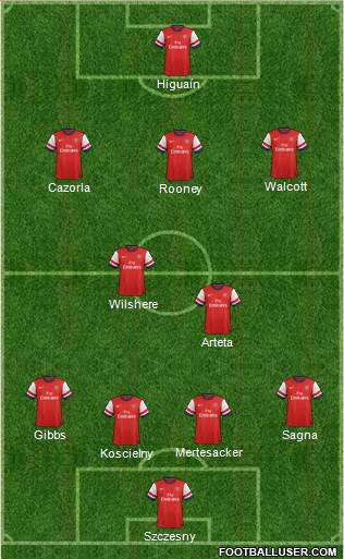 Arsenal Formation 2013