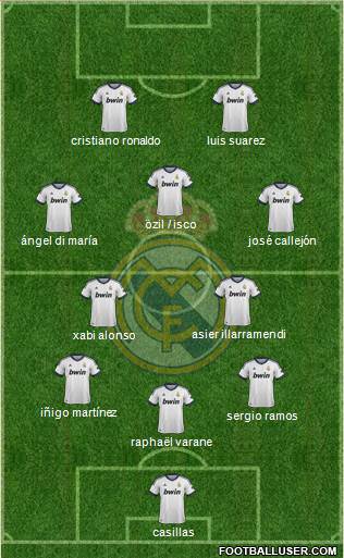 Real Madrid C.F. Formation 2013