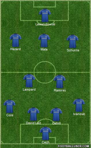 Chelsea Formation 2013