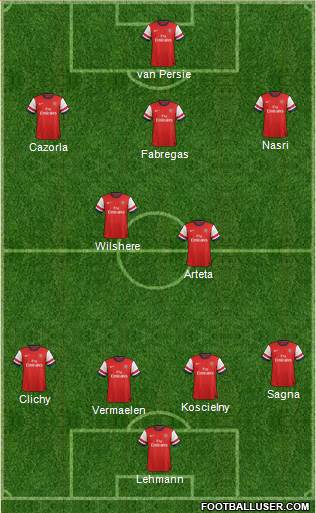 Arsenal Formation 2013