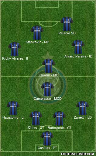 F.C. Internazionale Formation 2013