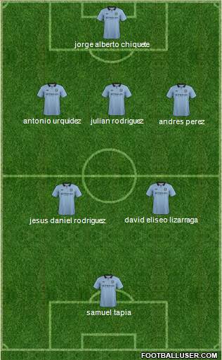 Manchester City Formation 2013