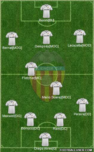 Valencia C.F., S.A.D. Formation 2013