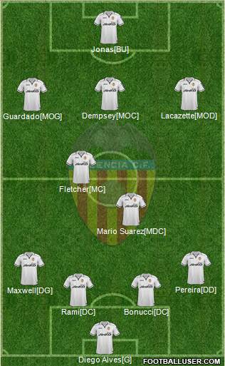 Valencia C.F., S.A.D. Formation 2013