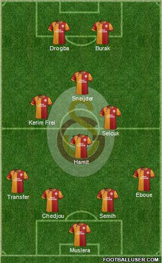 Galatasaray SK Formation 2013