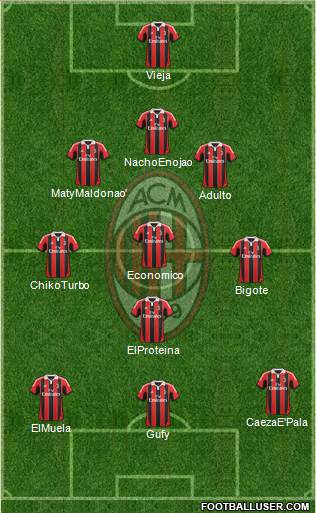 A.C. Milan Formation 2013