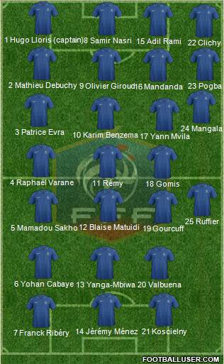 France Formation 2013