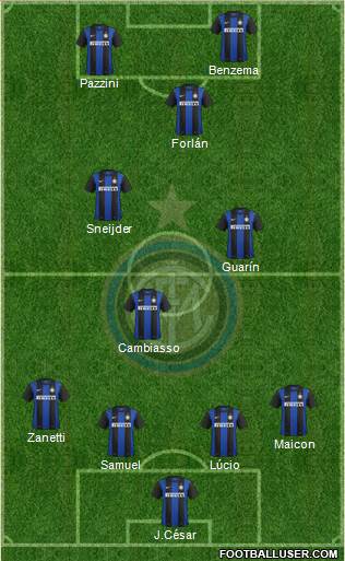 F.C. Internazionale Formation 2013