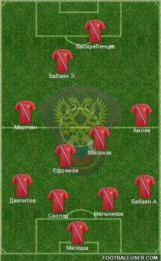Russia Formation 2013