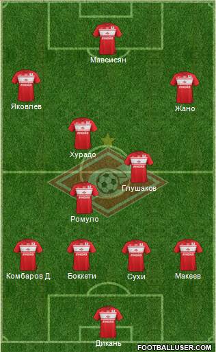 Spartak Moscow Formation 2013
