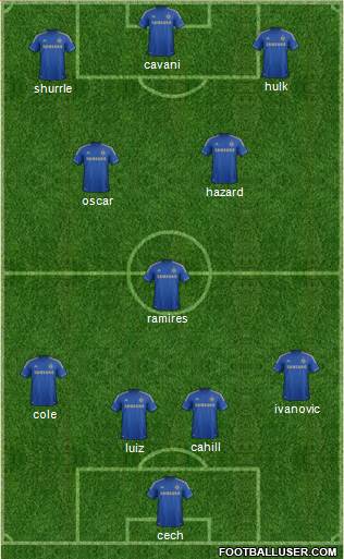 Chelsea Formation 2013