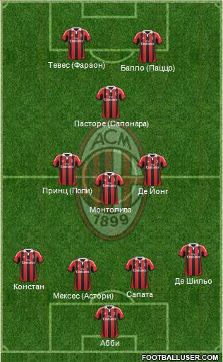 A.C. Milan Formation 2013