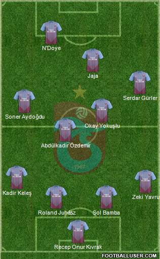 Trabzonspor Formation 2013