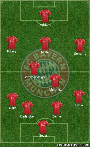 FC Bayern München Formation 2013