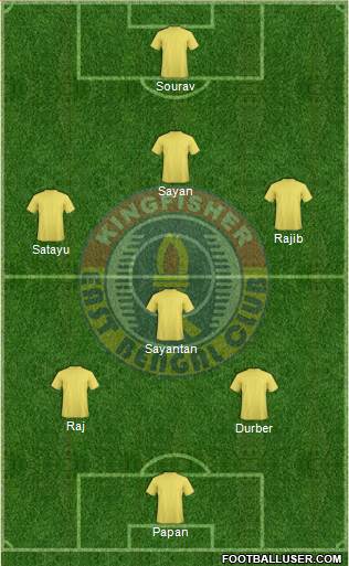 East Bengal Club Formation 2013