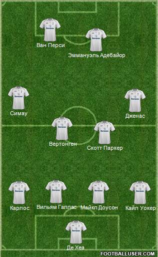 Tottenham Hotspur Formation 2013