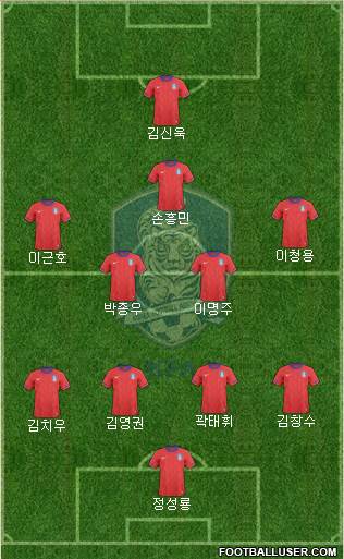 South Korea Formation 2013