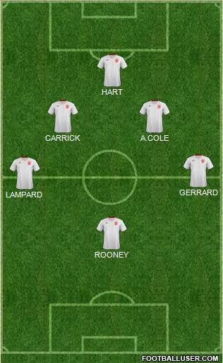 England Formation 2013