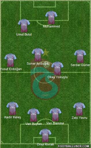 Trabzonspor Formation 2013