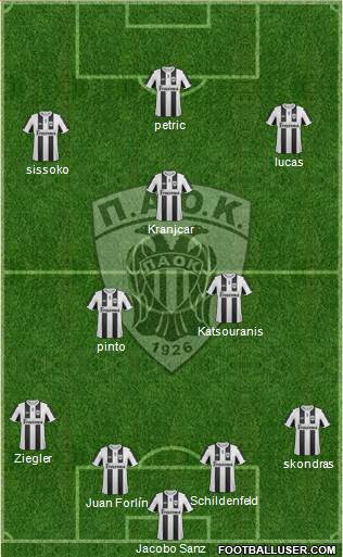AS PAOK Salonika Formation 2013