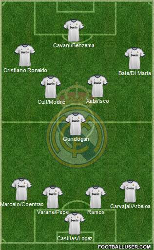 Real Madrid C.F. Formation 2013
