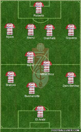 Granada C.F. Formation 2013